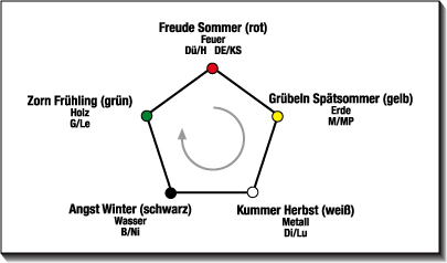 Elementenlehre